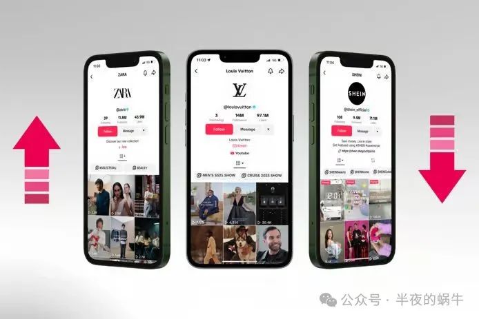 TikTok 时尚指数 Top100